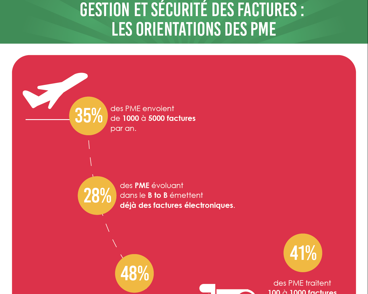 Dématérialisation : Gestion et sécurité des factures - les orientations ...