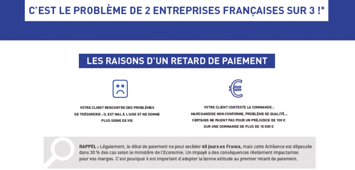 Retard de paiement