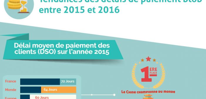 paiement btob